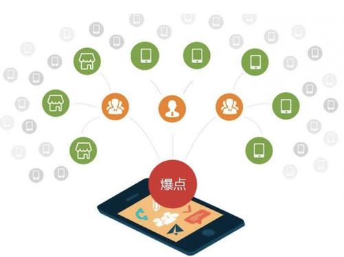 津南为什么越来越多的企业通过软文营销来引流